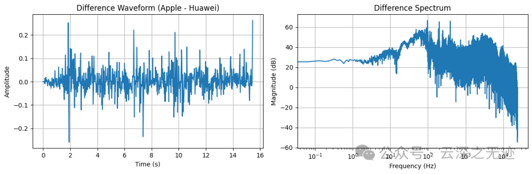 这个后面有详细的分析