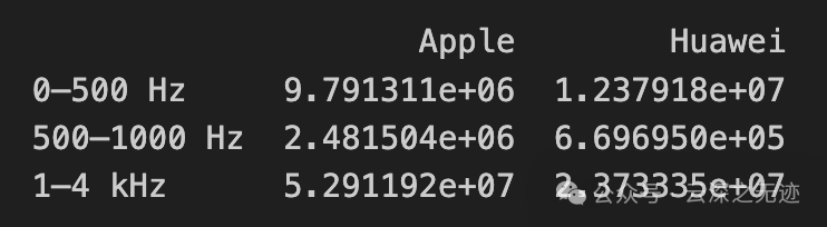 对三个片段上面的积分