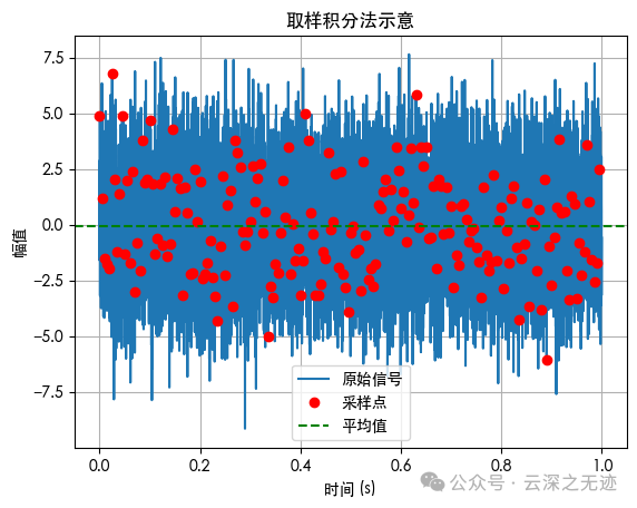 工信部2016379号-11 微弱信号的检测方法-腾讯云开发者社区-腾讯云