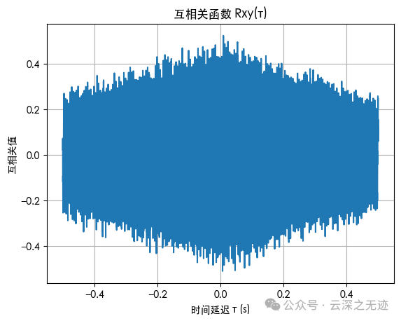 工信部2016379号-11 微弱信号的检测方法-腾讯云开发者社区-腾讯云