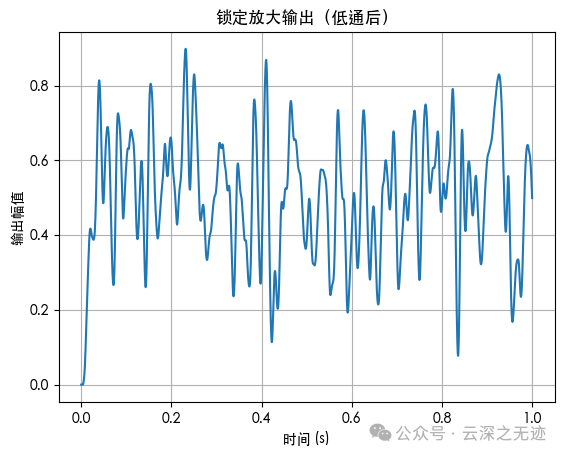 工信部2016379号-11 微弱信号的检测方法-腾讯云开发者社区-腾讯云