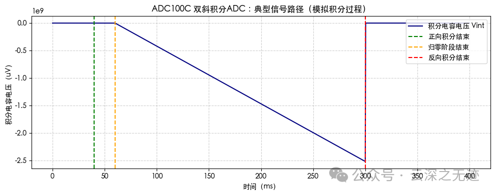 模拟，可能有人感兴趣，代码给出来了