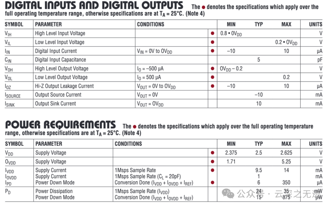 DIGITAL INPUTS AND DIGITAL OUTPUTS