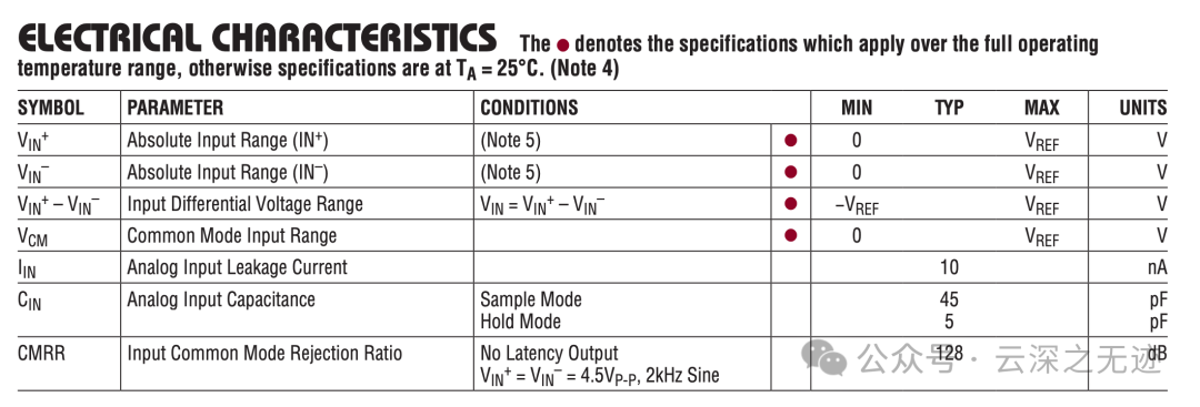 电气特性（ELECTRICAL CHARACTERISTICS）