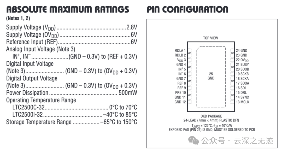 绝对最大额定值（Absolute Maximum Ratings）”和 “引脚排列（Pin Configuration）