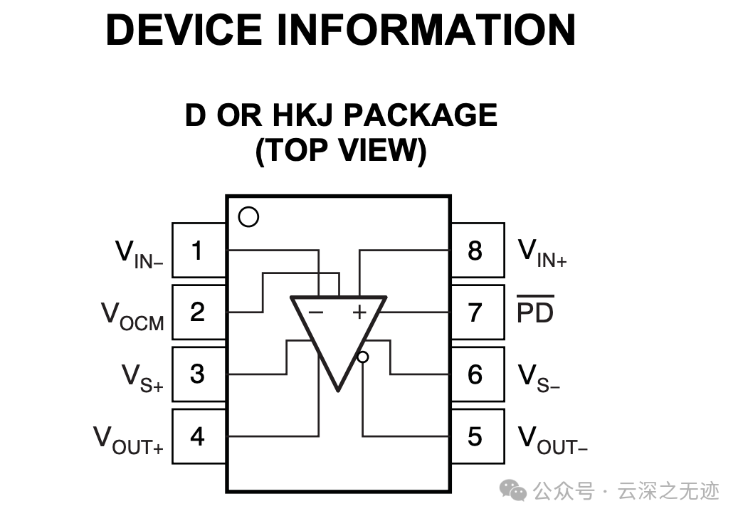 VCOM