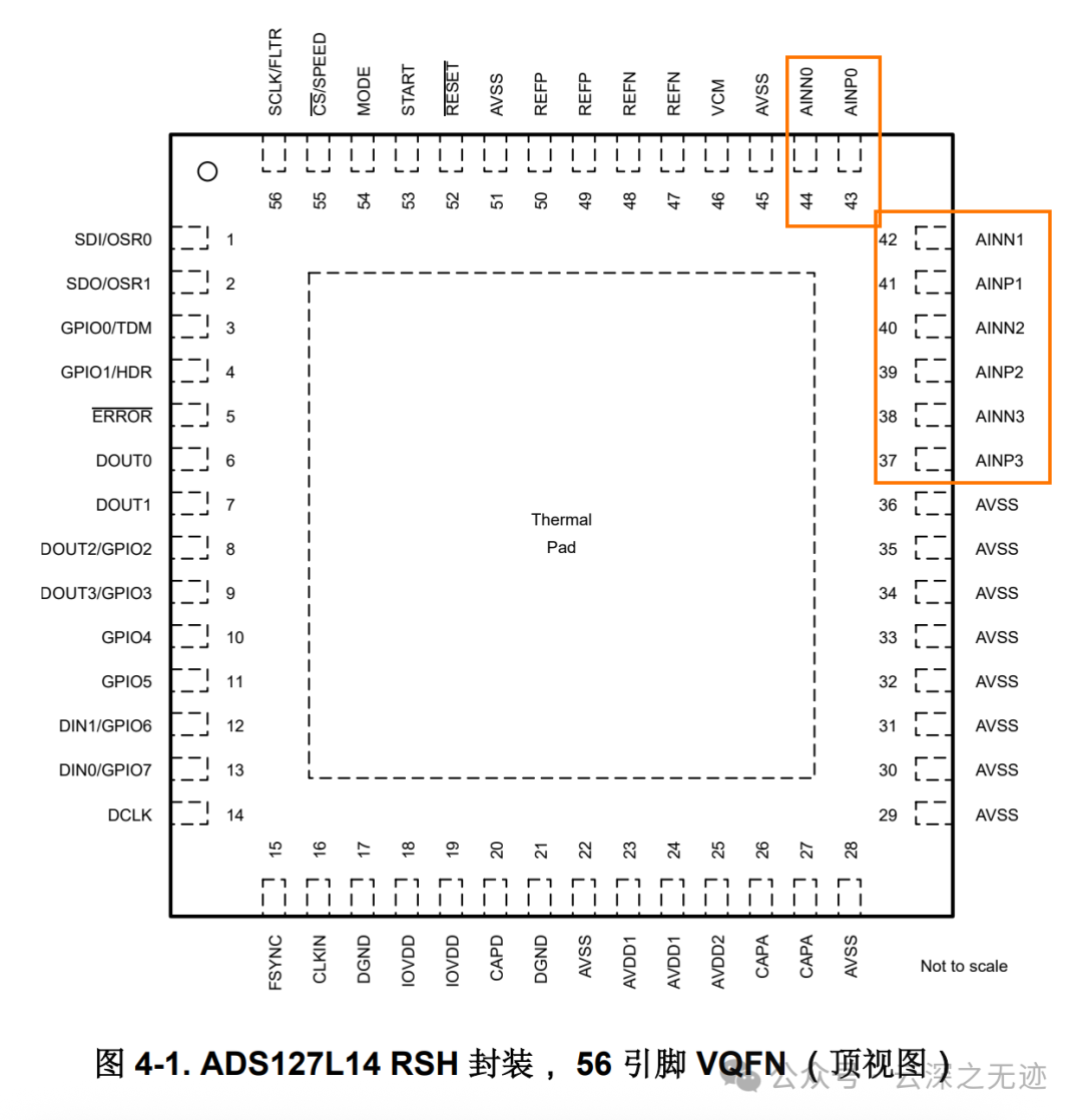 VQFN，是比较好焊接的，然后整个引脚的分布是非常合适来布线的