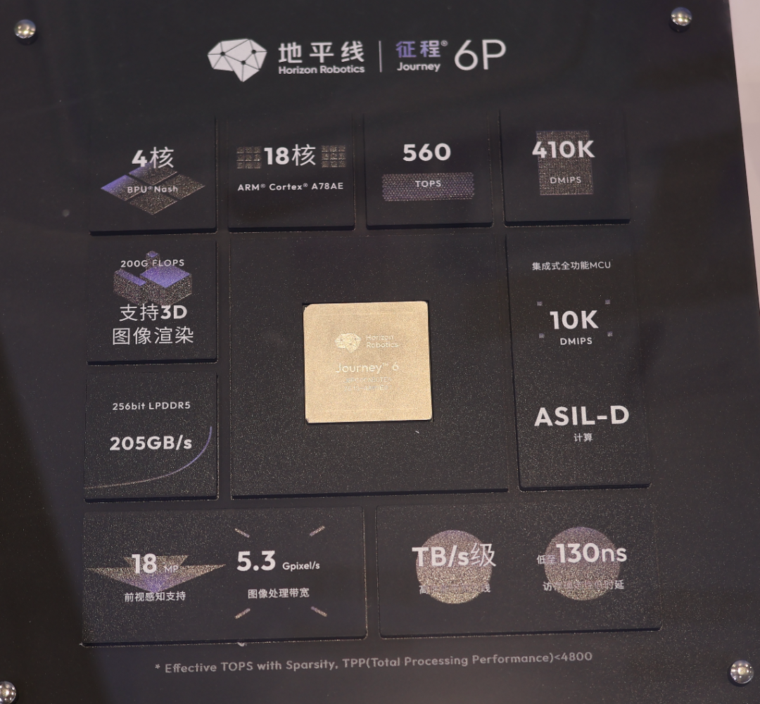 没想到都到 6P 了