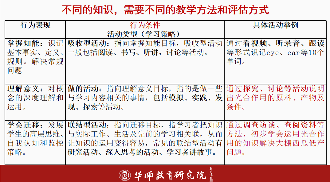 目標敘寫不是課標搬遷,要出解析