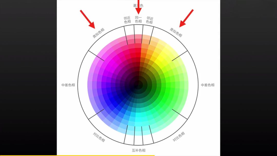 Ui设计中配色常见问题 粥粥疯疯笔记 微信公众号文章阅读 Wemp