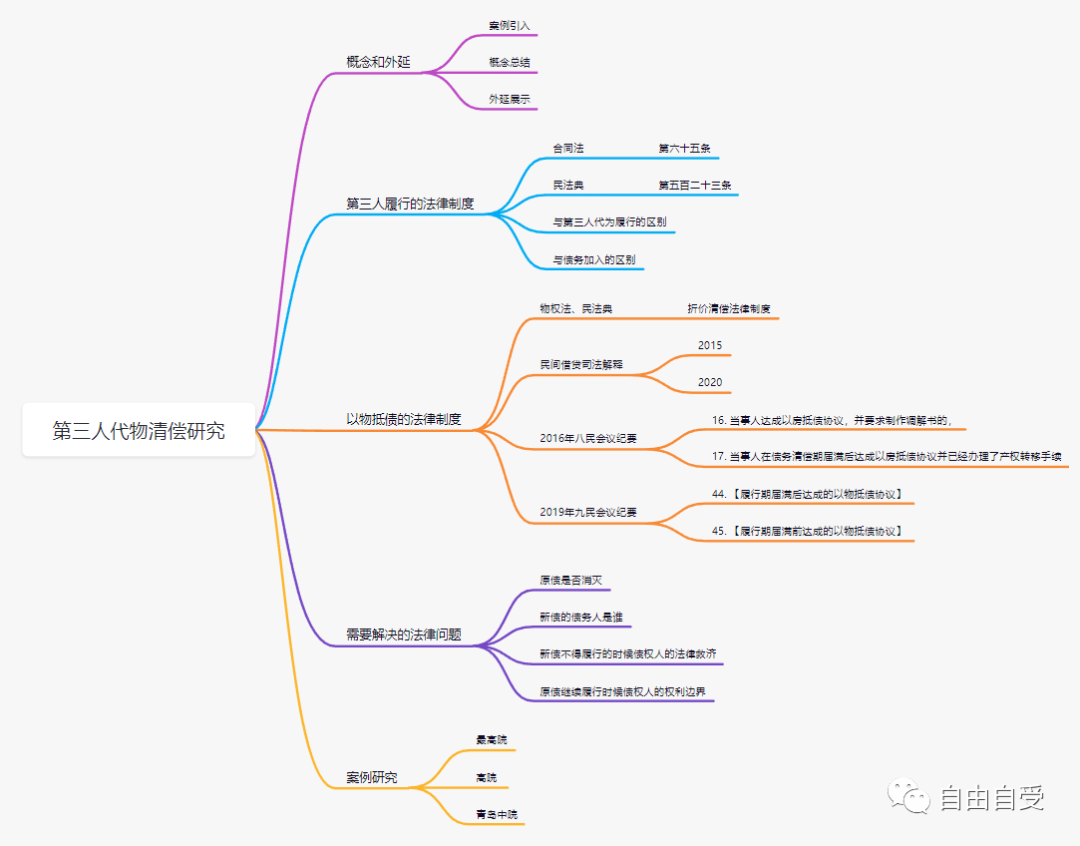 第三人代物清償研究 上 全網搜