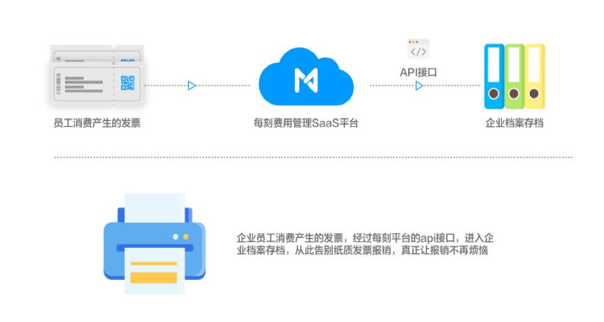 增值税专用发票 普通发票