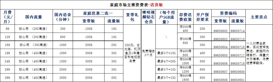 2019年郴州移动宽带最新优惠资费(2019年3月）