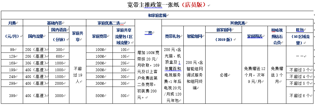 郴州所有宽带资费.jpg