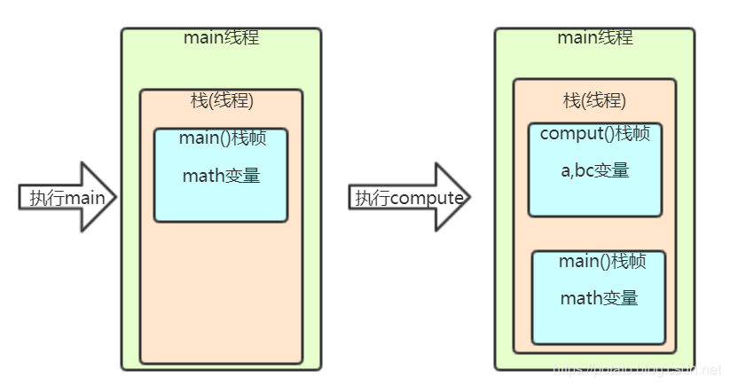 主机ping不通虚拟机名_java虚拟主机_虚拟机能ping通主机