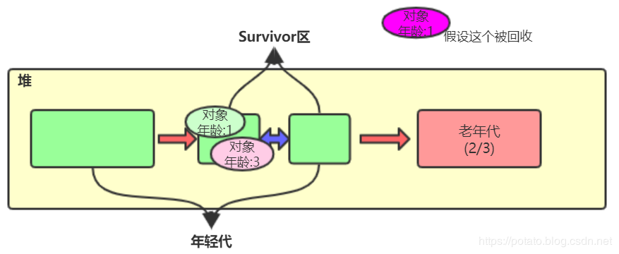 主机ping不通虚拟机名_java虚拟主机_虚拟机能ping通主机