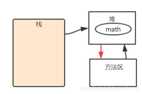 主机ping不通虚拟机名_虚拟机能ping通主机_java虚拟主机