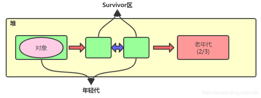 java虚拟主机_主机ping不通虚拟机名_虚拟机能ping通主机