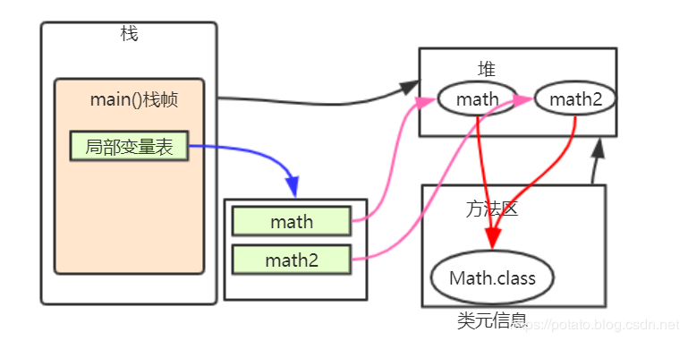 java虚拟主机_主机ping不通虚拟机名_虚拟机能ping通主机