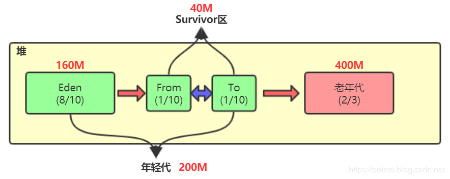 虚拟机能ping通主机_java虚拟主机_主机ping不通虚拟机名