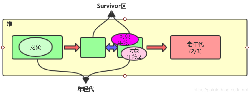 主机ping不通虚拟机名_java虚拟主机_虚拟机能ping通主机