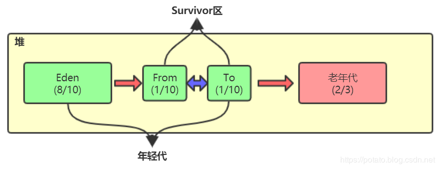 java虚拟主机_虚拟机能ping通主机_主机ping不通虚拟机名