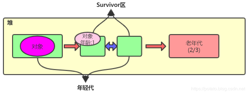 虚拟机能ping通主机_主机ping不通虚拟机名_java虚拟主机