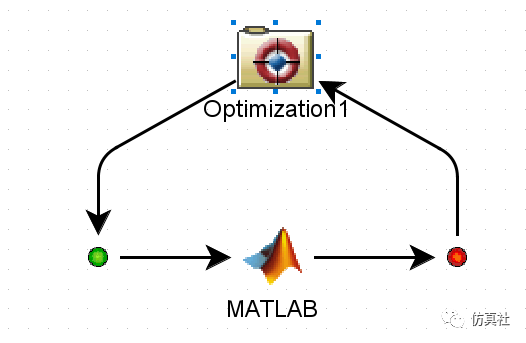Isight教程系列1|Isight集成MATLAB联合优化仿真的图4