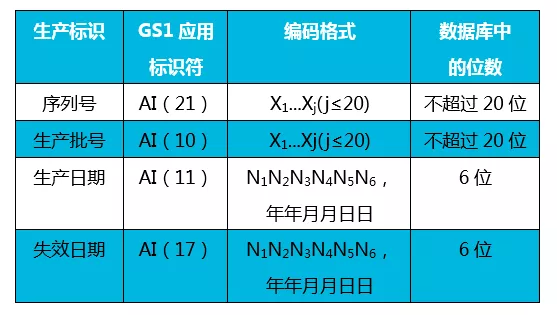 医疗器械怎么编码医疗器械唯一标识咨询问答（五）_https://www.jmylbn.com_新闻资讯_第3张