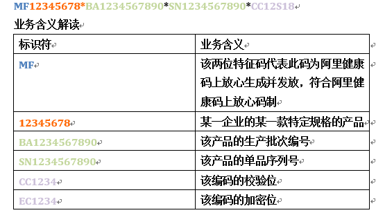 医疗器械怎么编码医疗器械唯一标识咨询问答（五）_https://www.jmylbn.com_新闻资讯_第5张