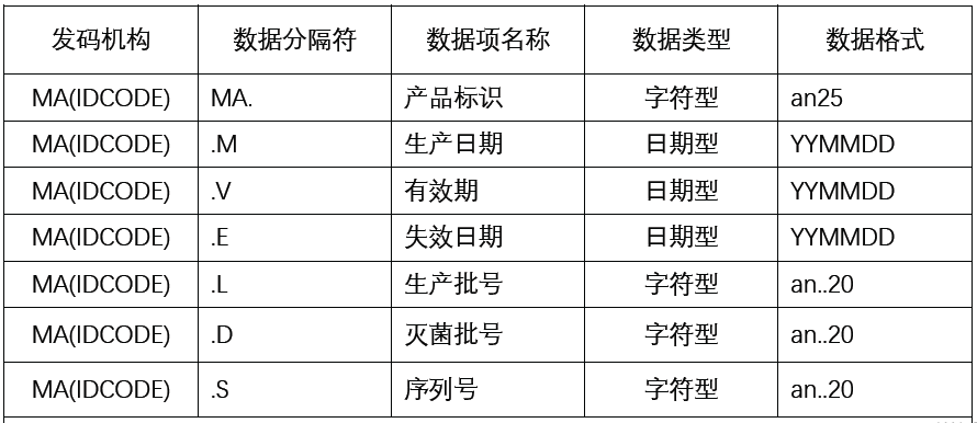 医疗器械怎么编码医疗器械唯一标识咨询问答（五）_https://www.jmylbn.com_新闻资讯_第4张