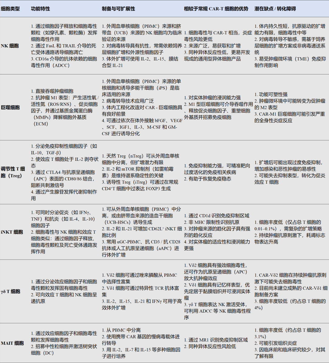 CAR-X細胞工程化新高分綜述