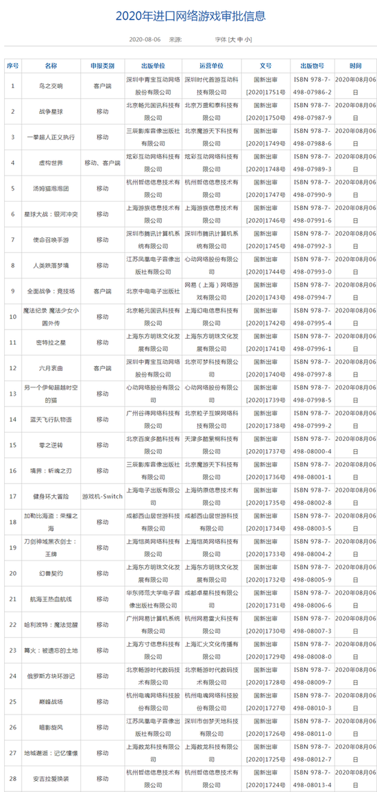 年內第二批進口遊戲版號下發：共28款 《健身環大冒險》在列 遊戲 第3張