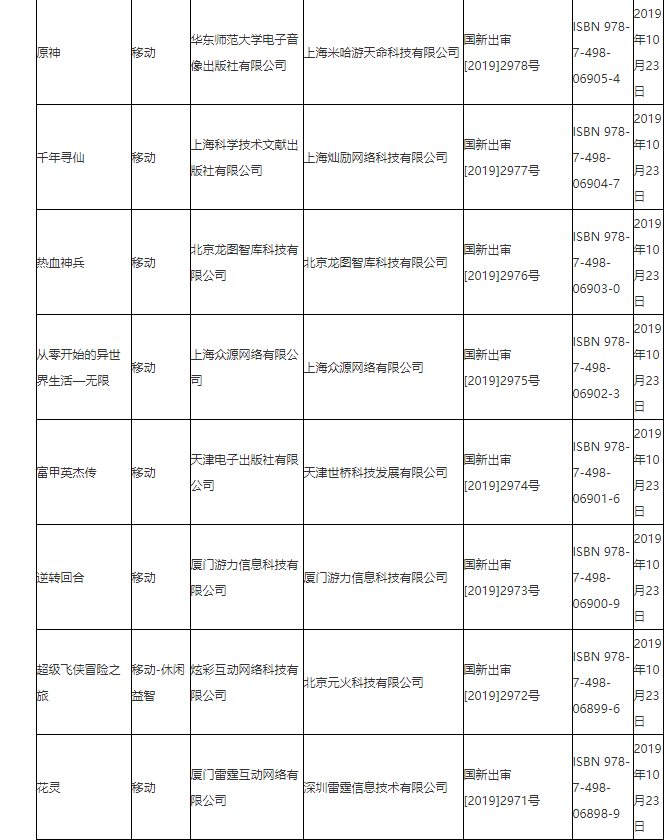 新一批國產遊戲版號下發 《原神》、《街籃2》過審 遊戲 第5張