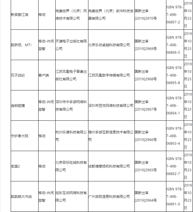 新一批國產遊戲版號下發 《原神》、《街籃2》過審 遊戲 第6張