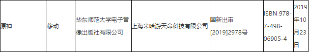 新一批國產遊戲版號下發 《原神》、《街籃2》過審 遊戲 第1張