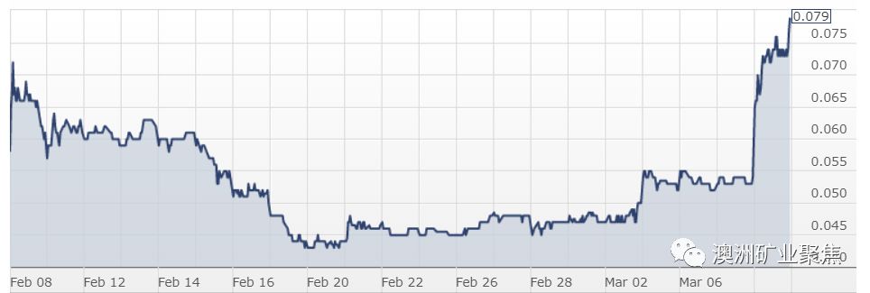 布莱克汉姆资源（BLK）2月产量创纪录成本大幅削减 单日股票飙升超50%