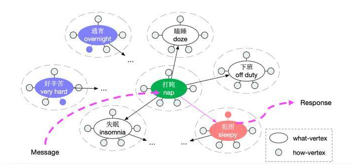 图形学革新！交谈智能提速