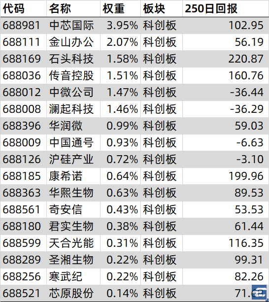 一二三四股票是什么题材