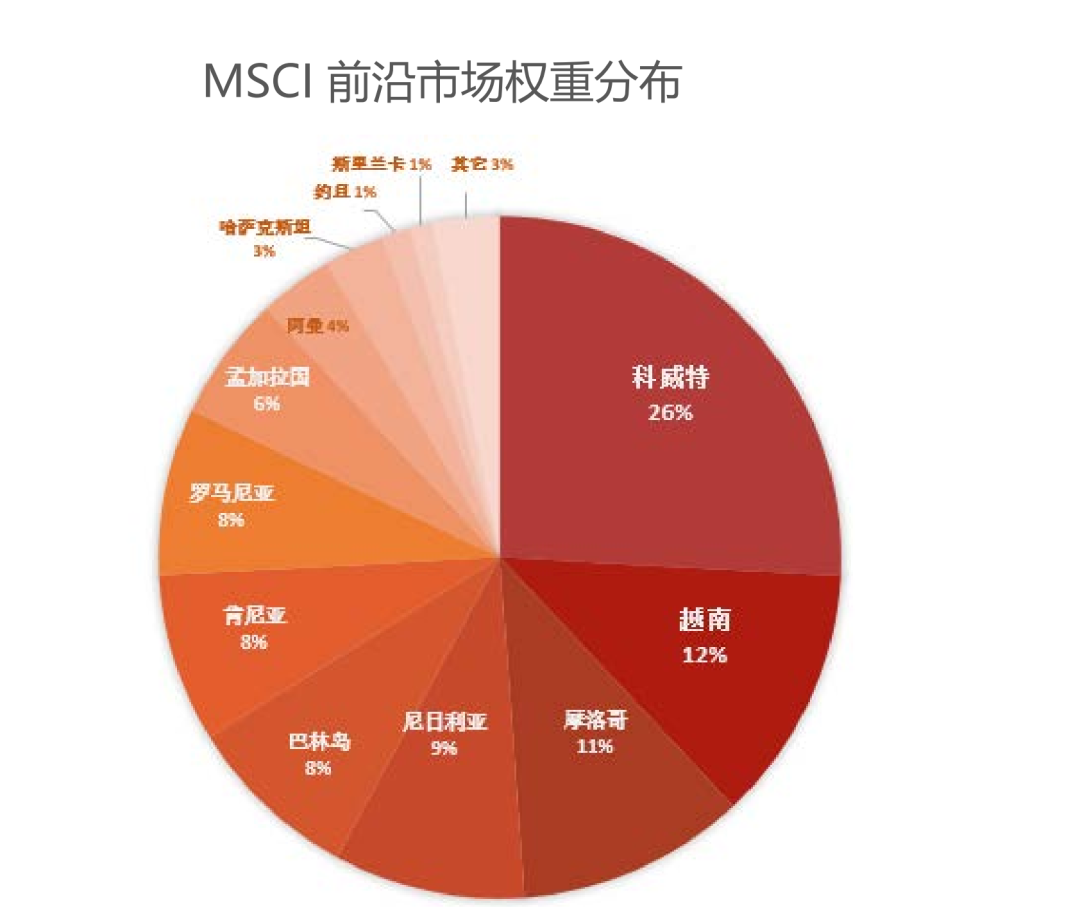 回到过去怎么买股票