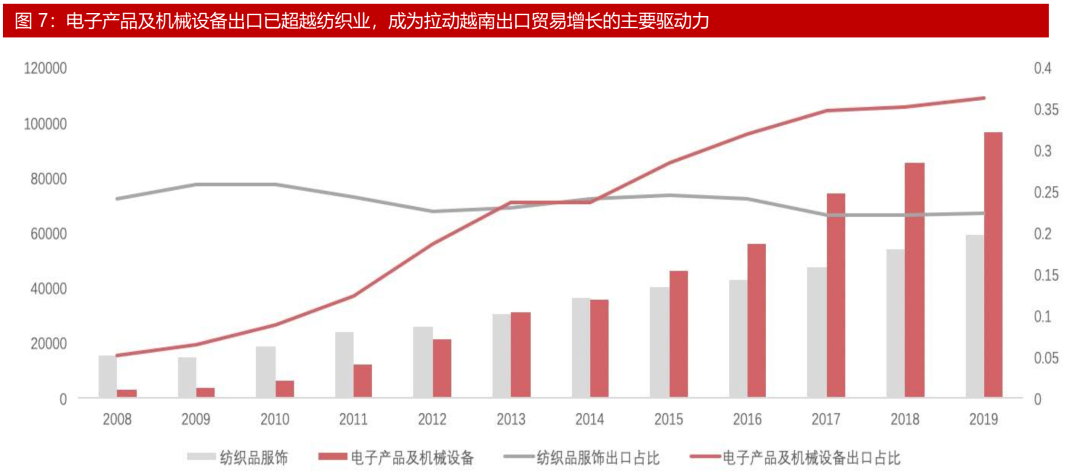 回到过去怎么买股票