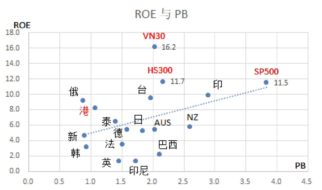 回到过去怎么买股票