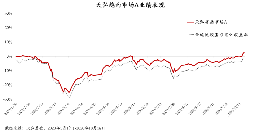 回到过去怎么买股票