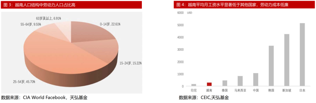 回到过去怎么买股票