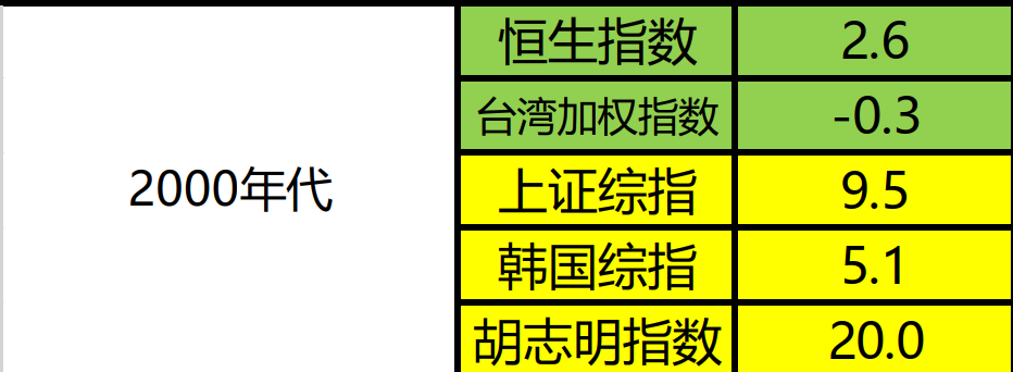 回到过去怎么买股票