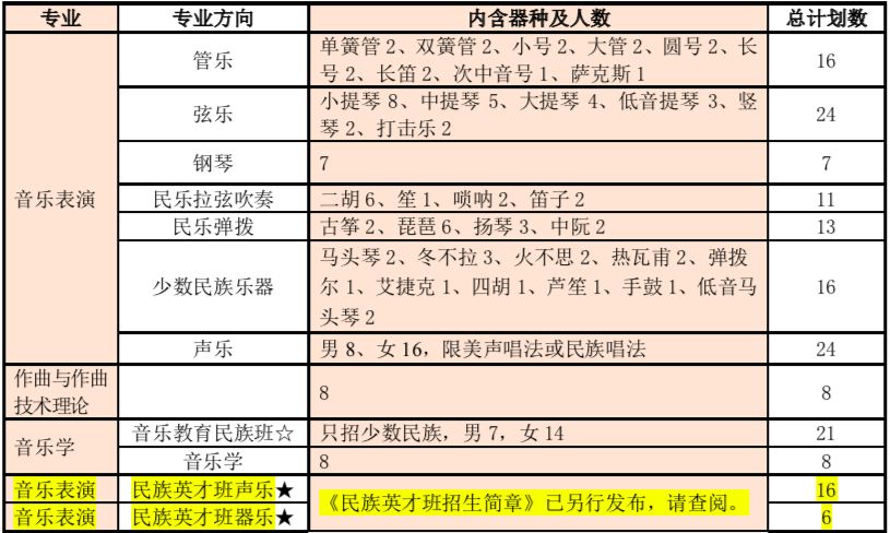 中央民族大学预科班_中央民族大学预科班是什么_中央民族班预科大学招生简章