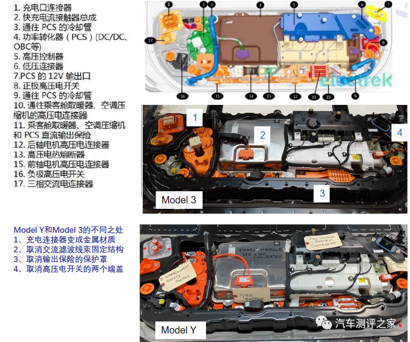 特斯拉Model Y電池拆解的圖6