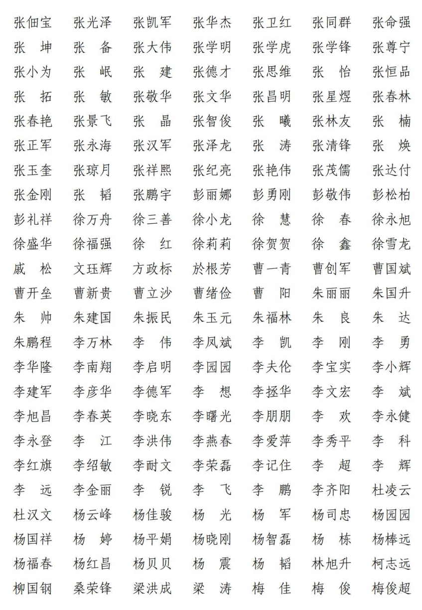 最新一批一建名单出炉，上海共有961人通过！(上海一建合格标准2020)