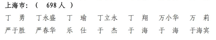 最新一批一建名单出炉，上海共有961人通过！(上海一建合格标准2020)