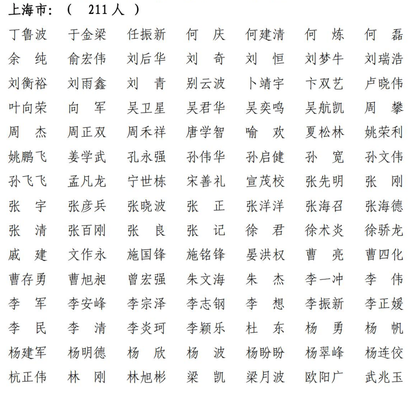 最新一批一建名单出炉，上海共有961人通过！(上海一建合格标准2020)